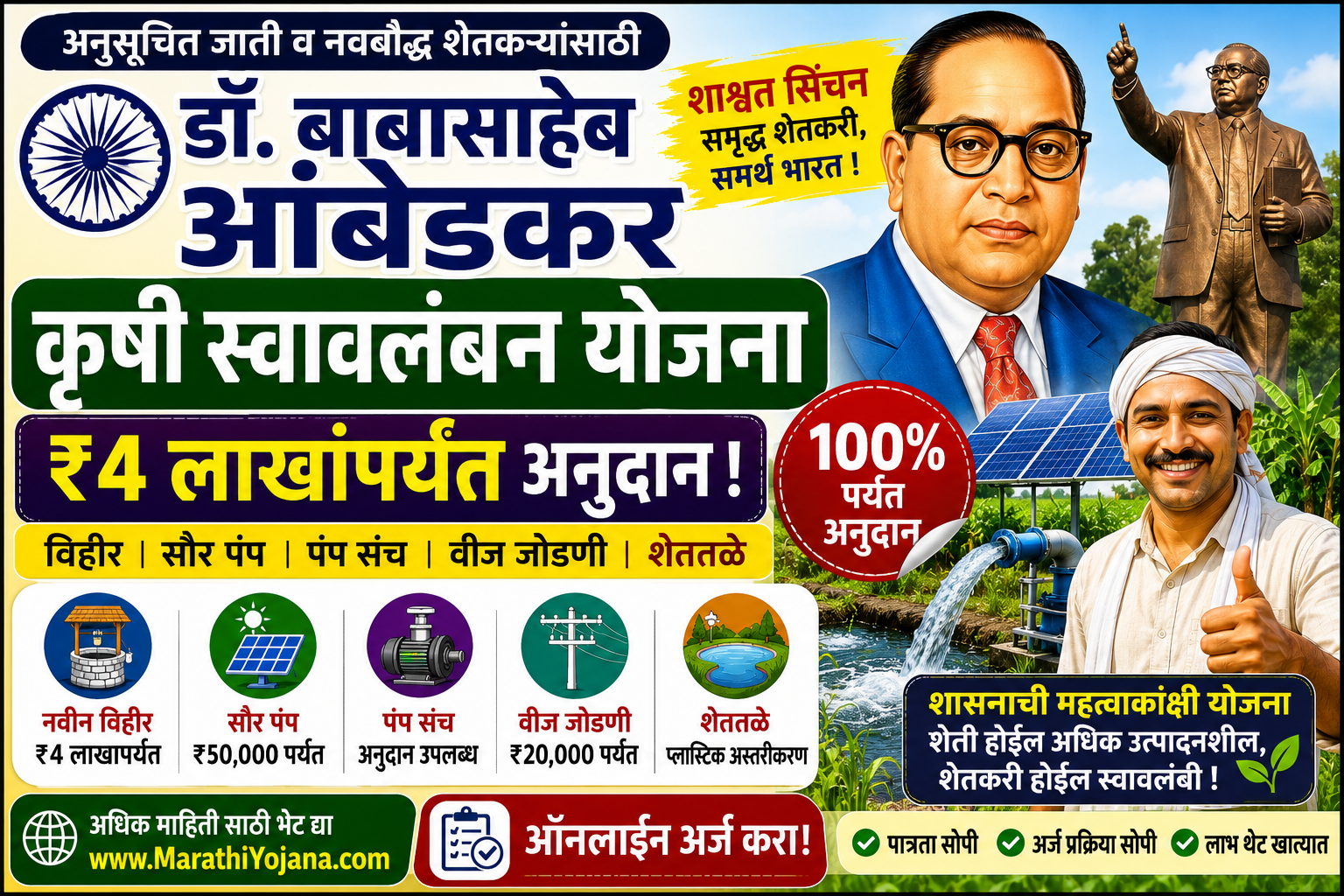डॉ. बाबासाहेब आंबेडकर कृषी स्वावलंबन योजना 2026 अंतर्गत नवीन विहिरीसाठी 4 लाखांचे अनुदान